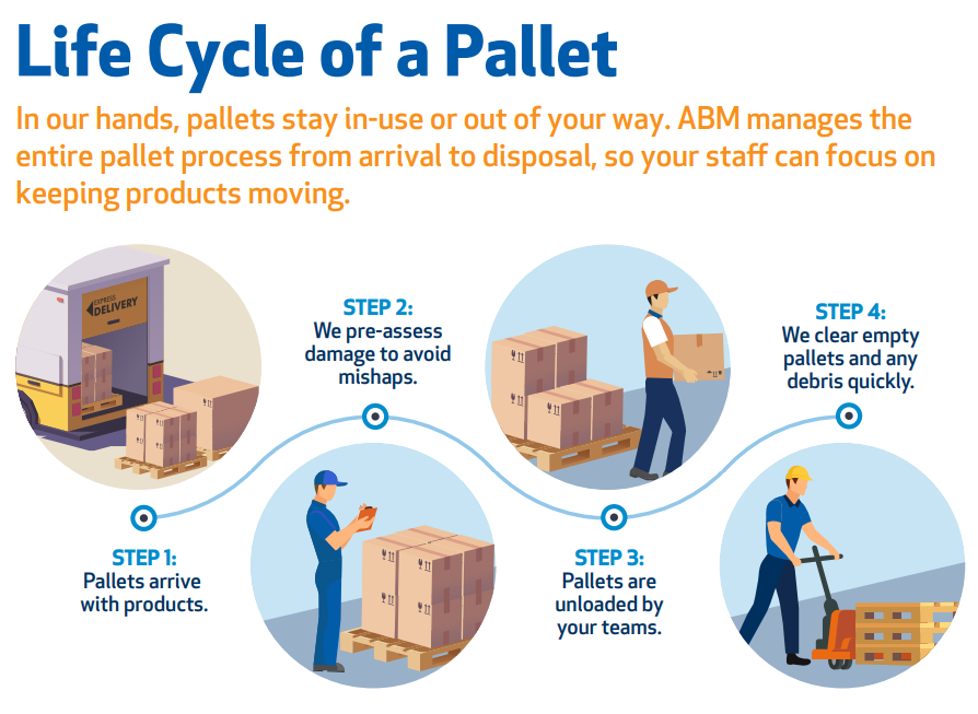 Life Cycle of a Pallet cover.PNG